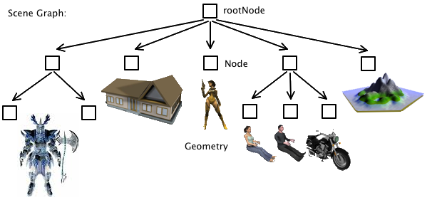 scene-graph.png