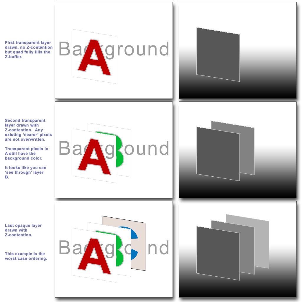 transparency_sorting2.png